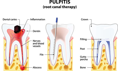 Dr. Jen s Gentle Dentistry | Gentle Dentistry, Oral Surgery and Children Pediatrics